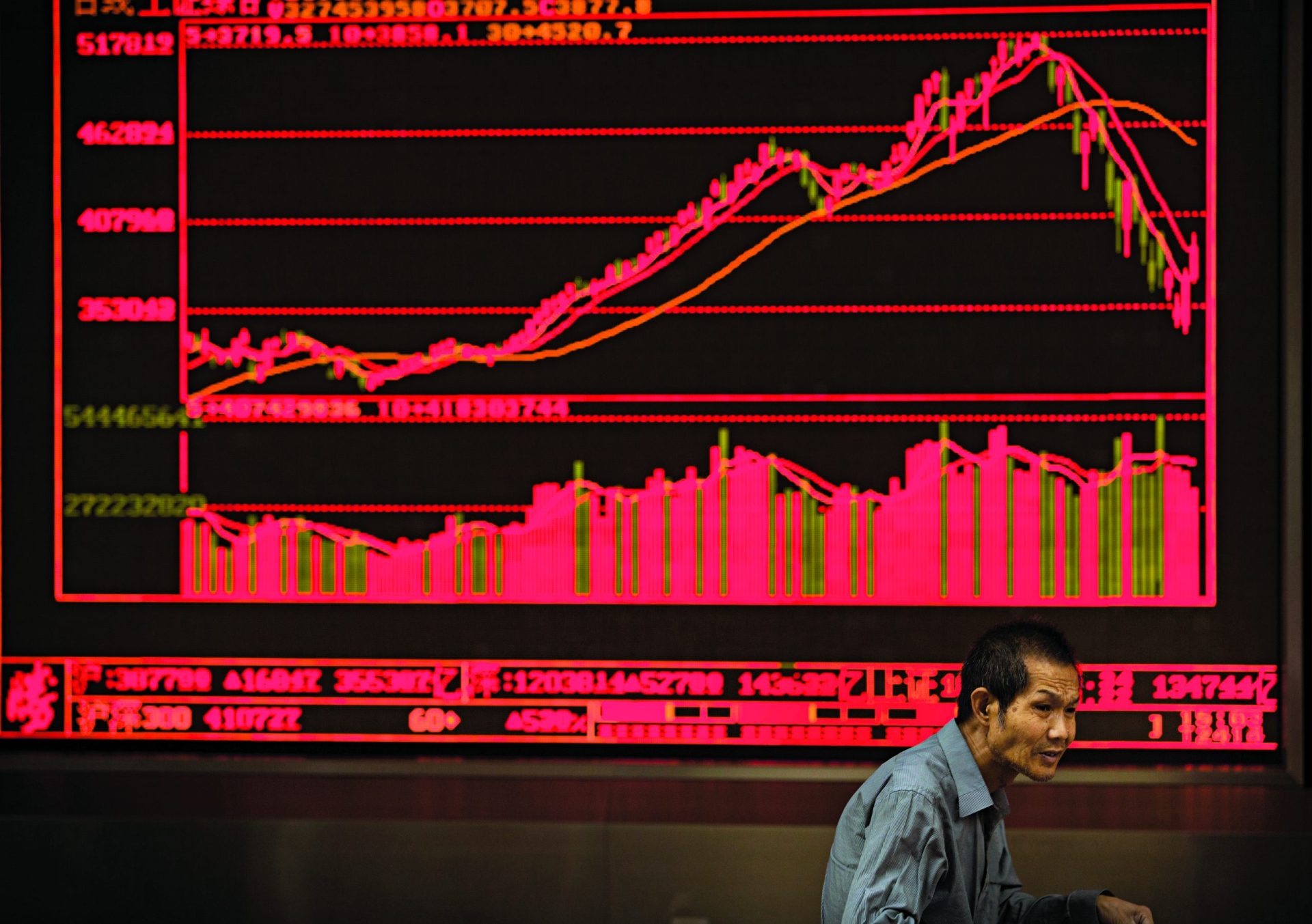 Mercados. China arrisca “estoirar economia mundial”