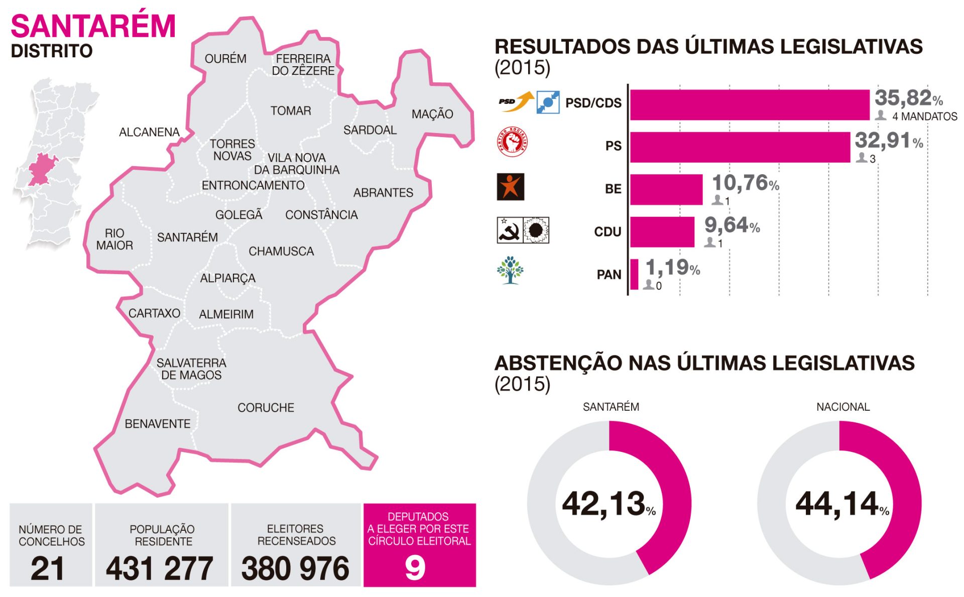 Santarém. Os candidatos escalabitanos