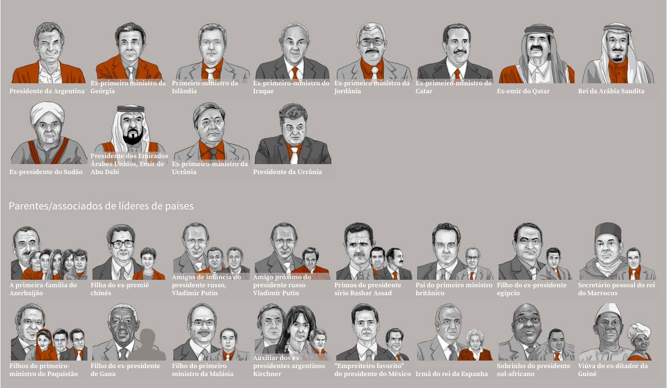 Panama Papers. Quem são os poderosos envolvidos?