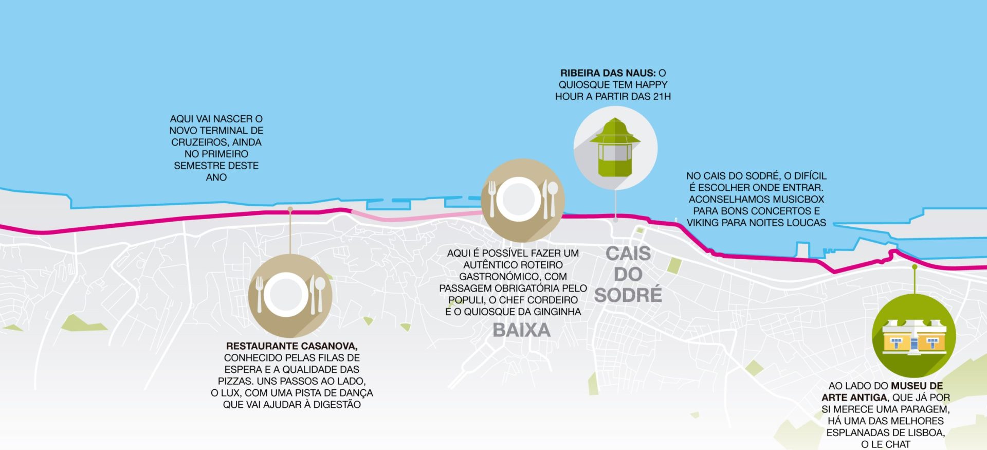 De Lisboa a Cascais em duas rodas e poucas ciclovias [infografia]