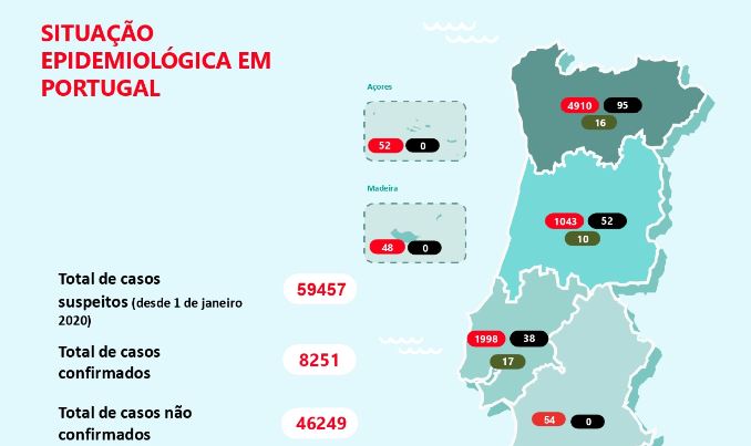 Estão 230 doentes internados nos cuidados intensivos