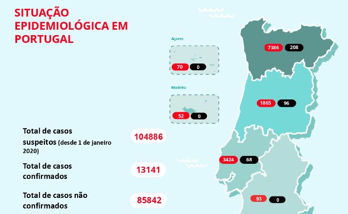 Número de internados nos cuidados intensivos diminui pela primeira vez