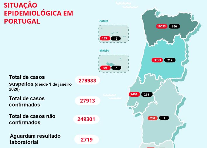 Número de doentes recuperados regista recorde diário