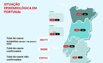 Mais de 7.500 pessoas venceram o novo coronavírus