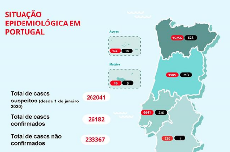 Nas últimas 24 horas morreram dez mulheres e cinco homens infetados. Todos com mais de 60 anos