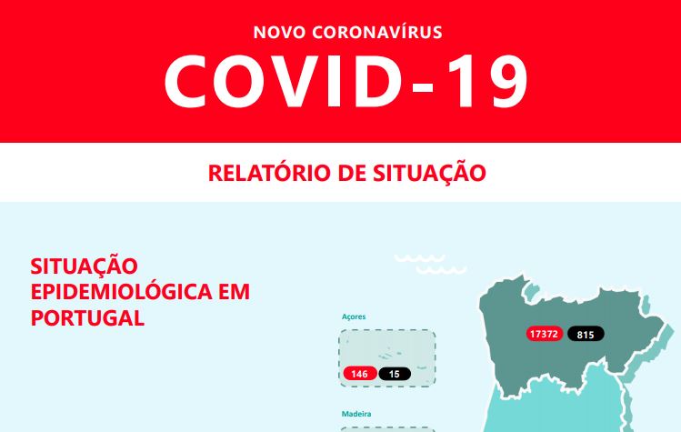 Concelho do Porto sem novos casos há 20 dias