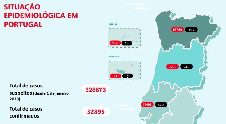 Número de internados por covid-19 diminui para 432