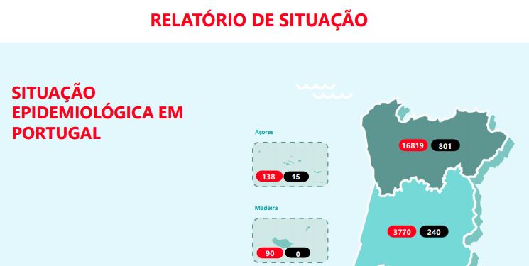 Há 445 doentes internados, mais 17 que ontem. 58 estão em Unidades de Cuidados Intensivos