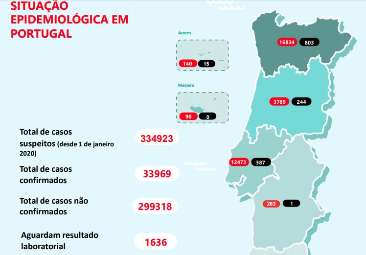 Número de doentes internados diminuiu