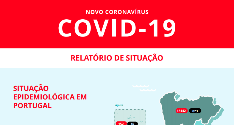 Covid-19. Portugal regista hoje o mesmo número de óbitos entre homens e mulheres