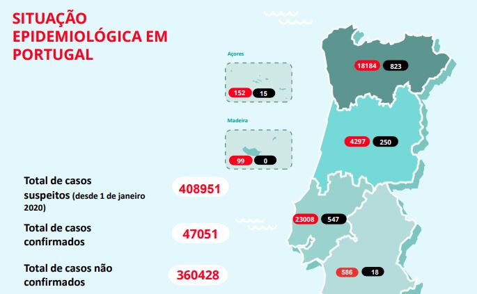 DGS atualiza dados por concelho. Lisboa já tem mais de quatro mil casos