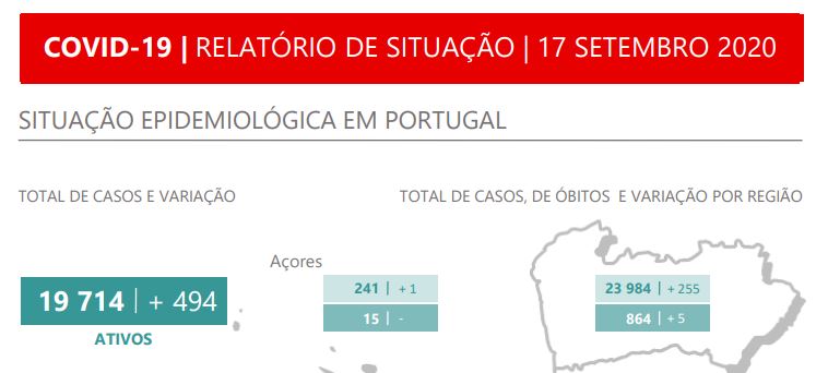 Número de mortes é o mais alto desde 9 de julho