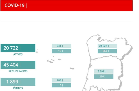 Sábado é o quinto dia com maior número de casos diários desde o início da pandemia