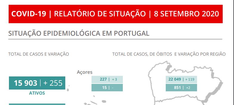 Número de doentes internados com covid-19 continua a aumentar