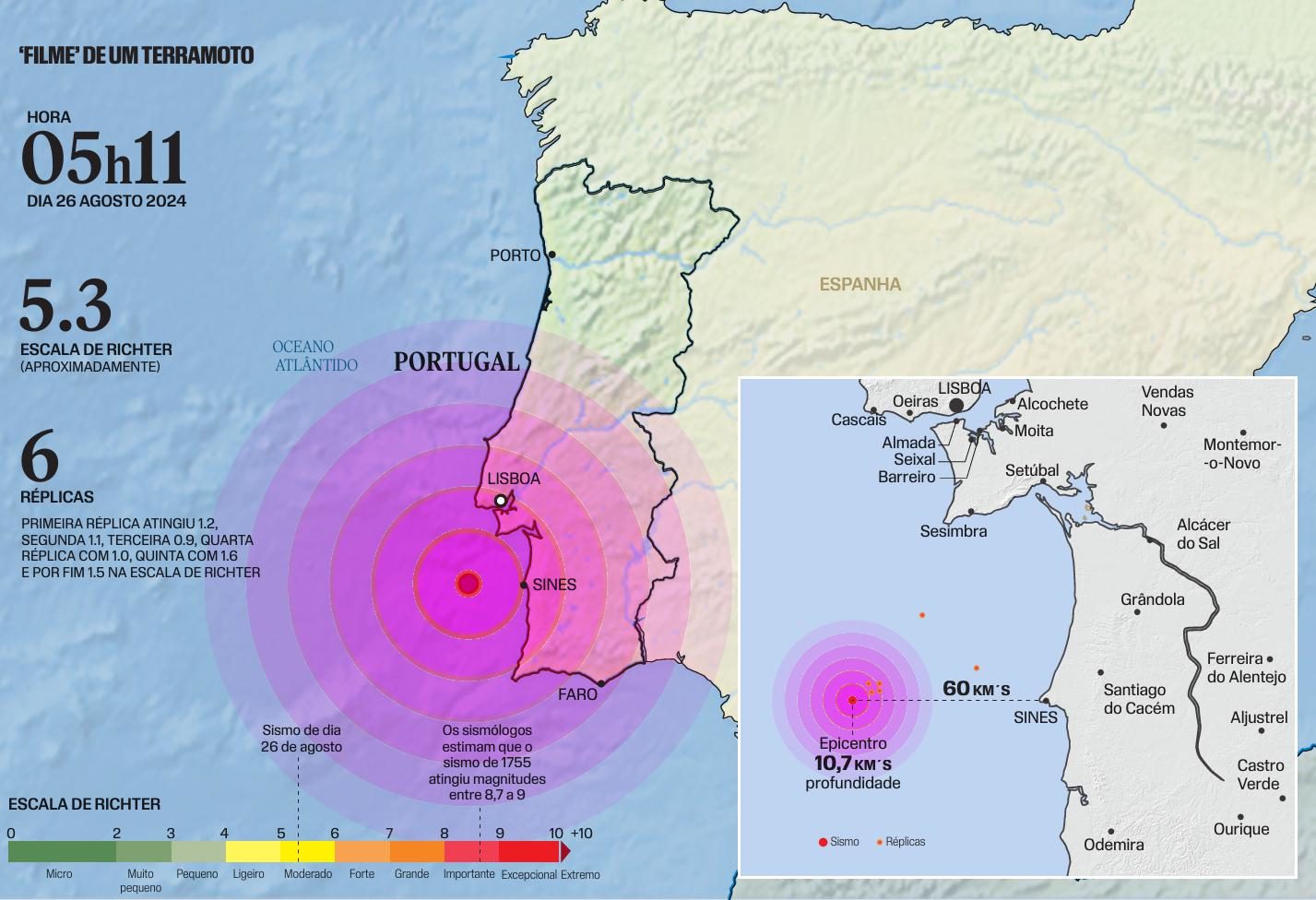 Portugal's Earthquake Alert: Are We Prepared for Future Tremors?