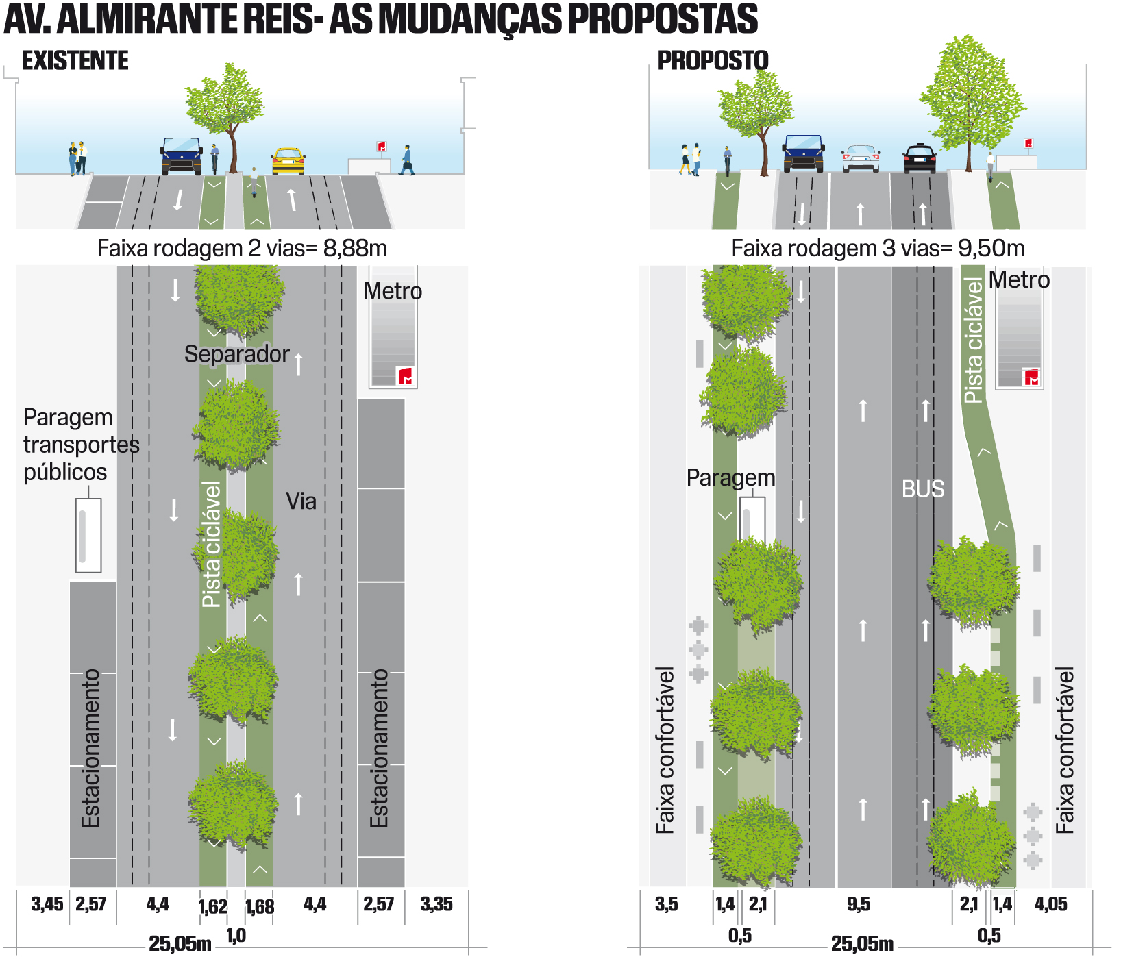 Almirante Reis. Nova ciclovia com menos estacionamento