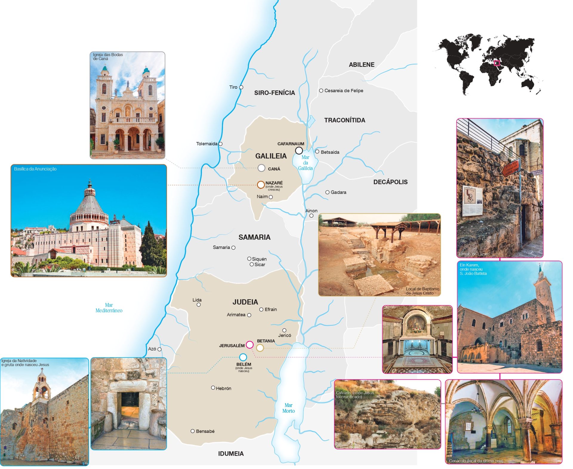 Geografia. Os locais mais importantes da vida de Jesus Cristo
