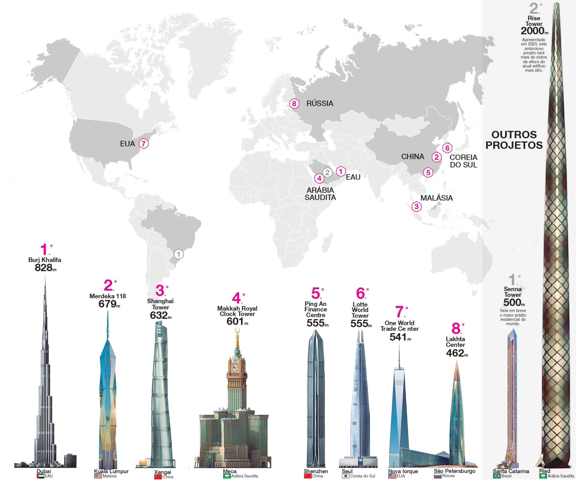 Os edifícios mais altos do mundo. Onde ficam?